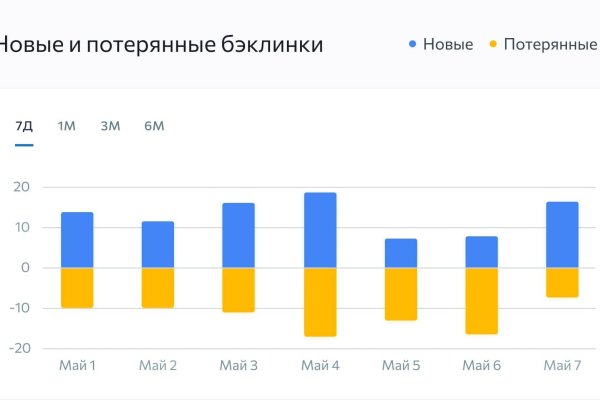 Кракен купить порошок маркетплейс